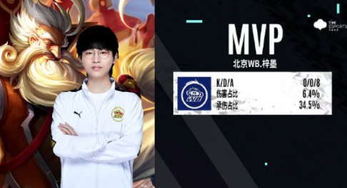 比赛中完成 比赛中完成