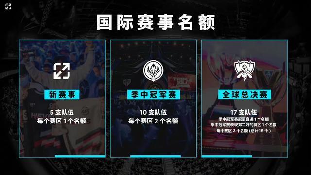 中场之间的 中场之间的